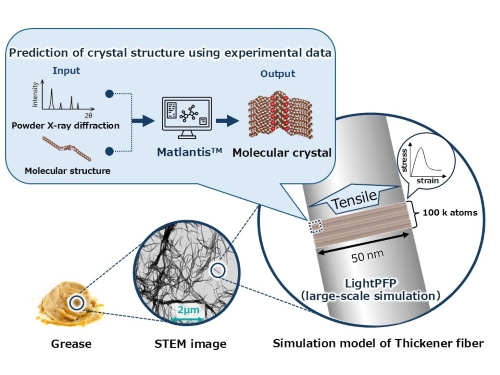 研究所NEWS & TOPICS｜研究開発特設サイト